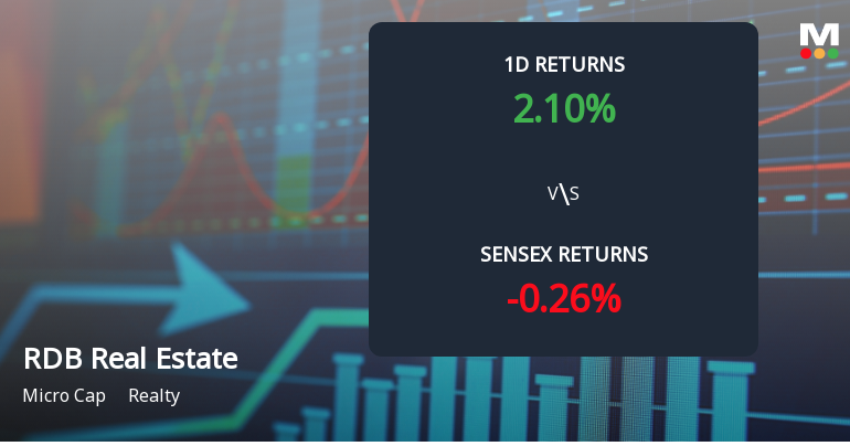 RDB Real Estate Construction Ltd Faces Significant Selling Pressure with 40.59% Decline Over Three Months