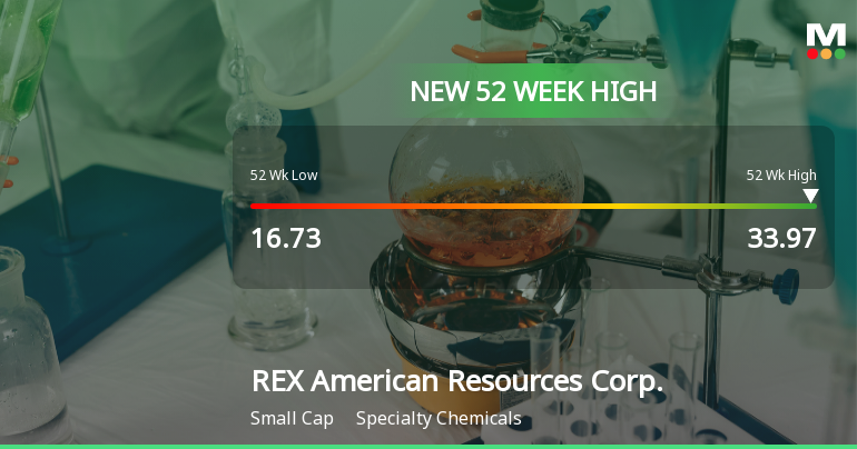 REX American Resources Corp. Hits New 52-Week High at $33.97