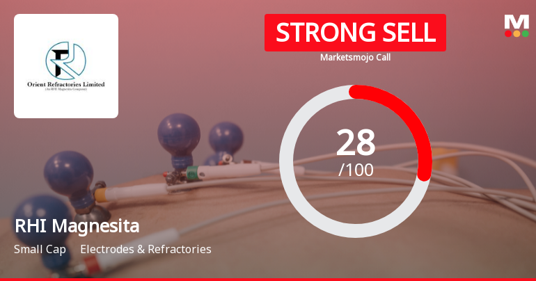 RHI Magnesita India: Analytical Review Highlights Valuation Appeal Amid Technical and Financial Challenges