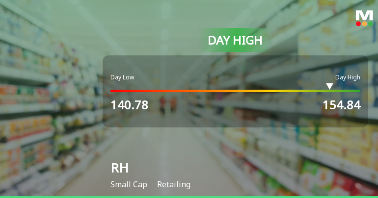 RH Stock Soars 9.7% to Day High Amid Strong Intraday Performance