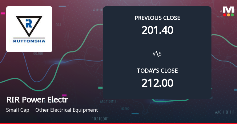 RIR Power Electronics Opens with Weak Start Amid Market Concerns and Gap Down