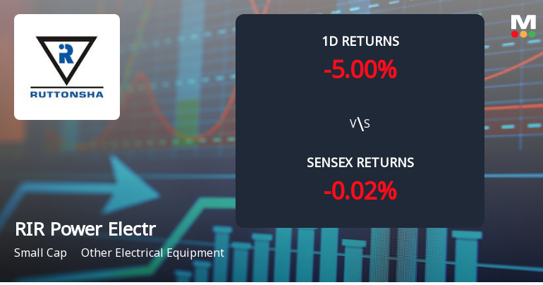 RIR Power Electronics Faces Intense Selling Pressure Amid Consecutive Losses