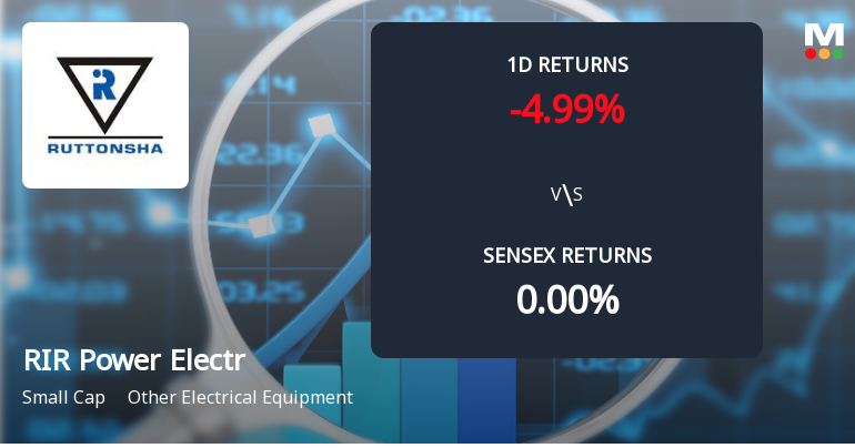 RIR Power Electronics Faces Intense Selling Pressure Amid Consecutive Losses