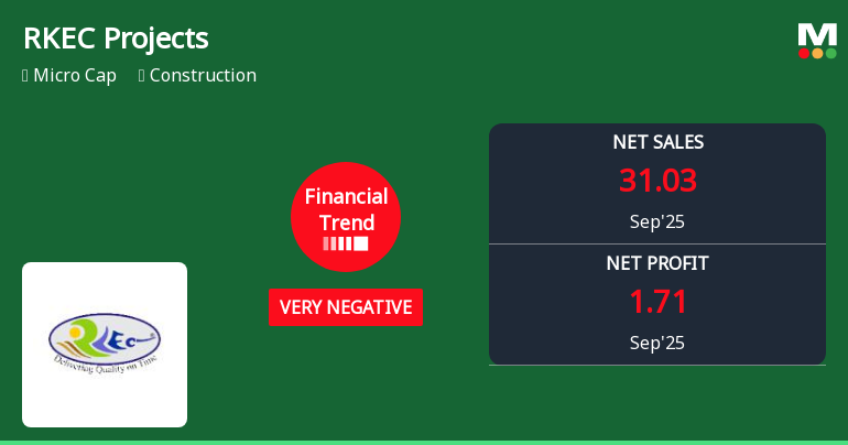 RKEC Projects Financial Trend Shows Very Negative Shift in Q3 2025