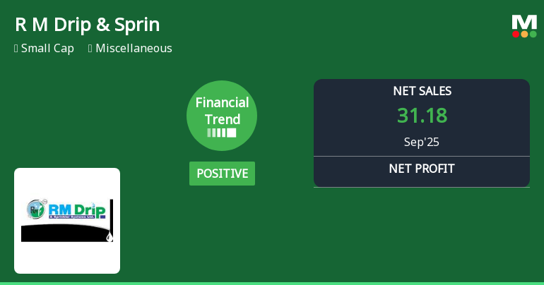 R M Drip & Sprinklers Systems Reports Notable Quarterly Financial Trend Adjustment