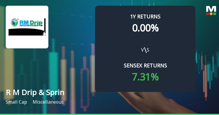 R M Drip & Sprinklers Systems Sees Shift in Technical Momentum Amid Mixed Market Signals