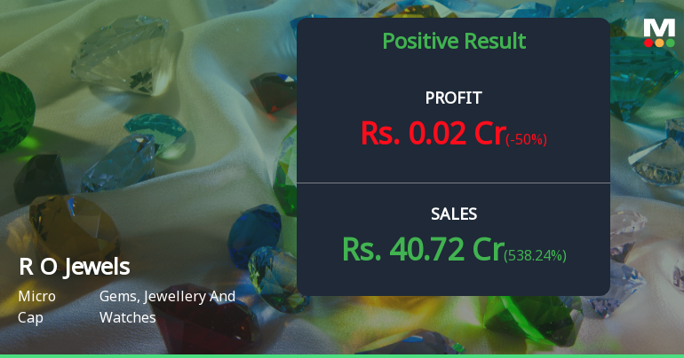 R O Jewels Q2 FY26: Volatile Sales Mask Persistent Margin Weakness