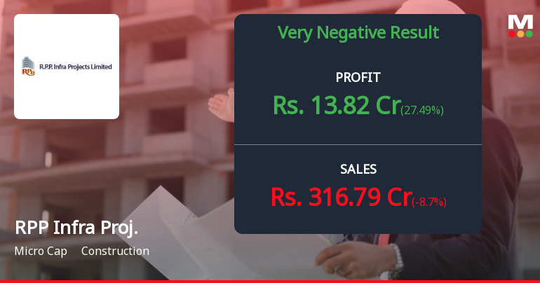 RPP Infra Projects Q2 FY26: Revenue Decline and Margin Pressure Weigh on Performance