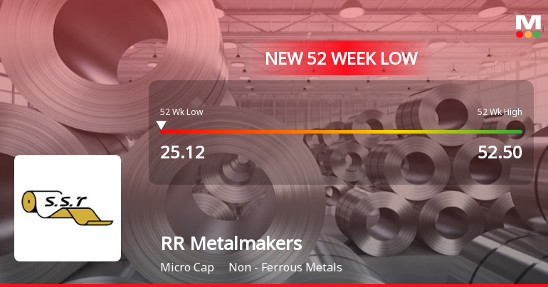 RR Metalmakers India Falls to 52-Week Low of Rs.25.12 Amidst Market Divergence