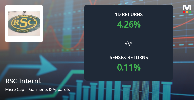 RSC International Faces Intense Selling Pressure Amid Consecutive Losses