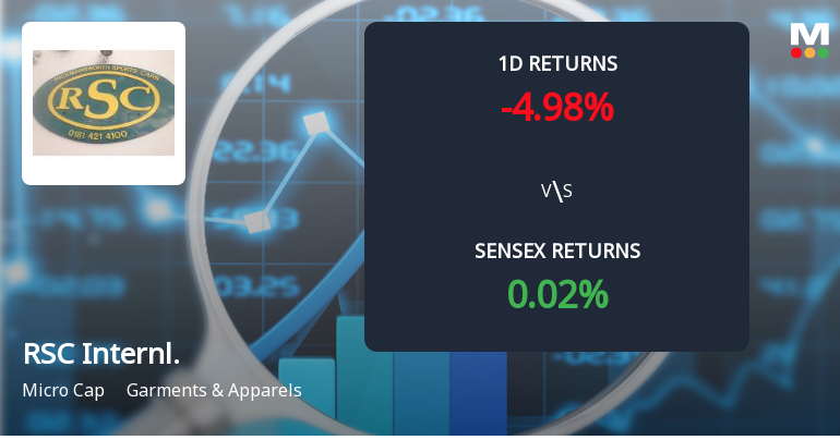 RSC International Faces Intense Selling Pressure Amidst Consecutive Losses