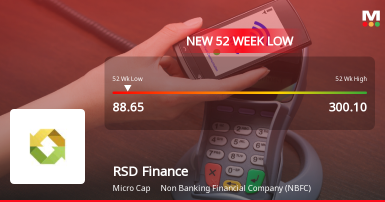 RSD Finance Hits New 52-Week Low at Rs. 88.65 Amid Market Gains
