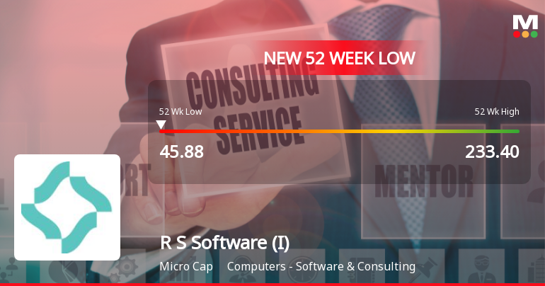 R S Software (India) Stock Falls to 52-Week Low of Rs.45.88