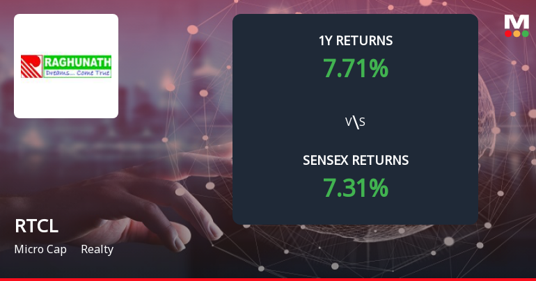 RTCL Forms Death Cross Signalling Potential Bearish Trend in Realty Sector