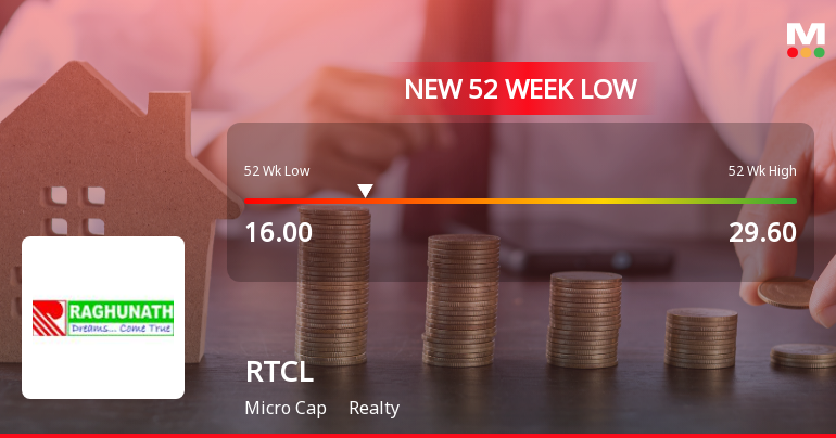 RTCL Stock Falls to 52-Week Low of Rs.16 Amidst Mixed Market Conditions