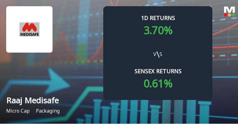 Raaj Medisafe India Faces Intense Selling Pressure Amid Lower Circuit Status