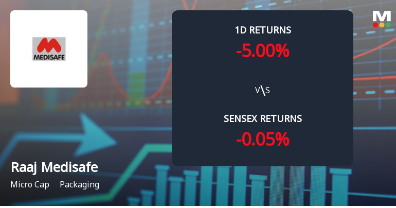 Raaj Medisafe India Faces Intense Selling Pressure Amid Lower Circuit Lockdown