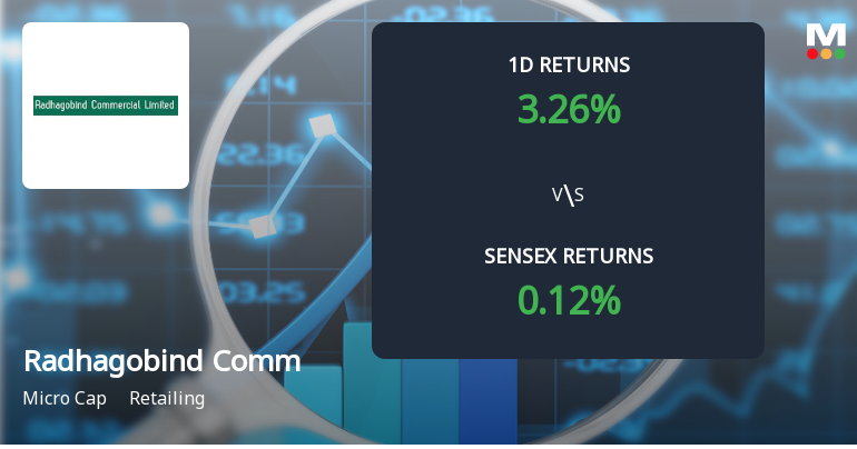 Radhagobind Commercial Sees Unprecedented Buying Interest, Edges Towards Multi-Day Upper Circuit