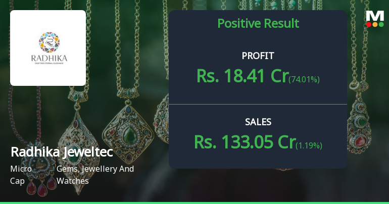 Radhika Jeweltech Q2 FY26: Profit Surge Masks Margin Volatility and Bearish Technical Signals