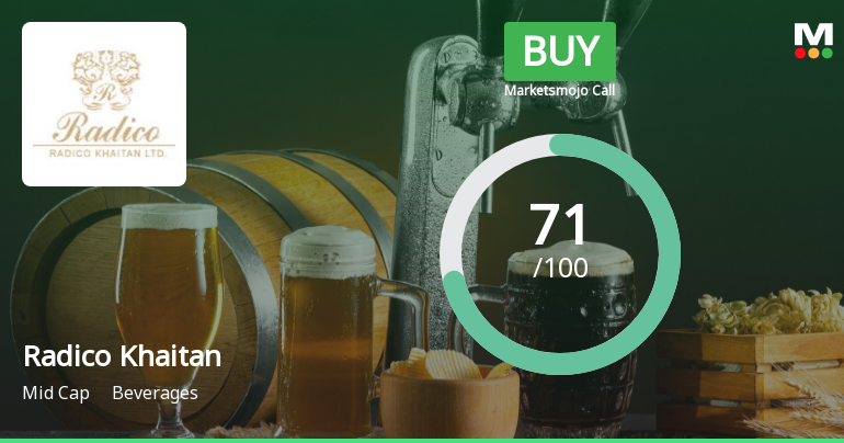 Radico Khaitan’s Evaluation Revised Amid Positive Financial and Technical Indicators