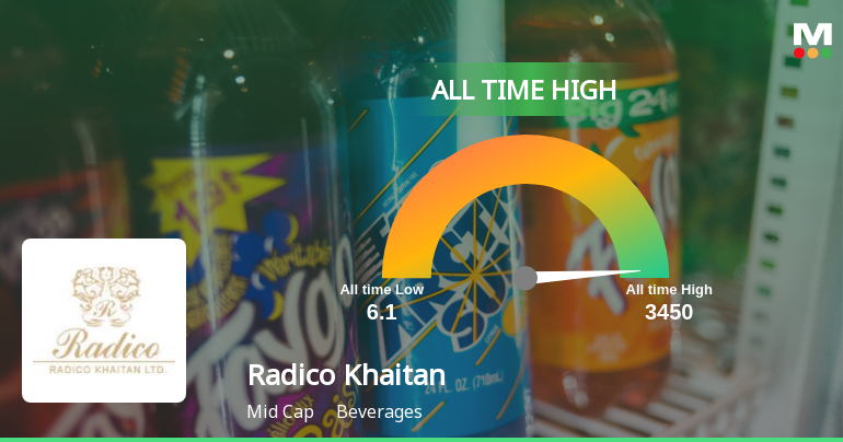 Radico Khaitan Hits All-Time High at Rs.3422, Marking a Milestone in Beverages Sector