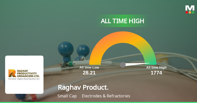 Raghav Productivity Enhancers Hits All-Time High at Rs.1065.45