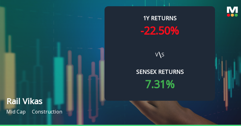 Rail Vikas Nigam Technical Momentum Shifts Amid Mixed Market Signals