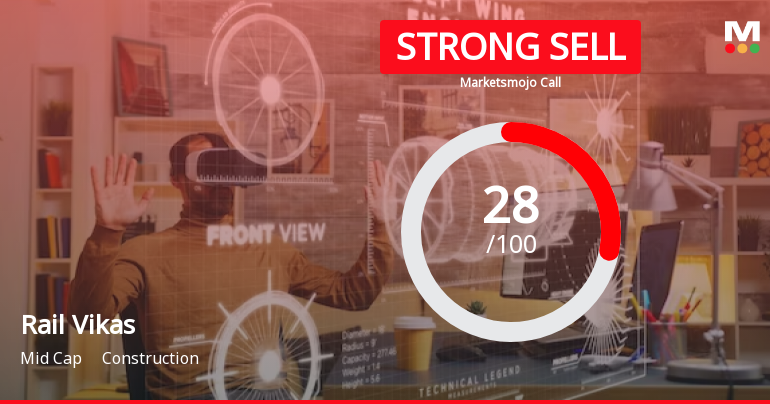 Rail Vikas Sees Revision in Market Assessment Amid Challenging Financial Trends