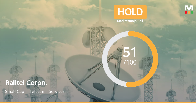 Railtel Corpn. Sees Revision in Market Assessment Amid Mixed Returns and Positive Financial Trends