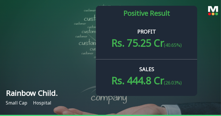 Rainbow Childrens Medicare Q2 FY26: Strong Quarterly Rebound Masks Valuation Concerns