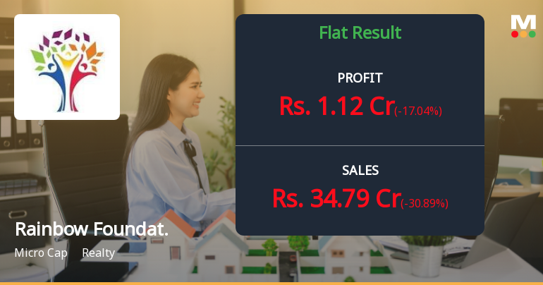 Rainbow Foundations Q2 FY26: Revenue Decline and Rising Interest Costs Cloud Growth Story