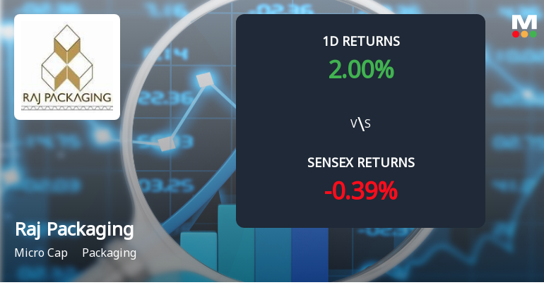 Raj Packaging Industries Sees Unprecedented Buying Interest Amid Upper Circuit Scenario