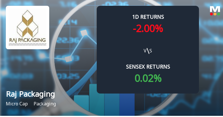 Raj Packaging Industries Faces Intense Selling Pressure Amid Market Downturn