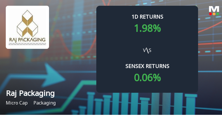 Raj Packaging Industries Faces Intense Selling Pressure Amid Market Volatility