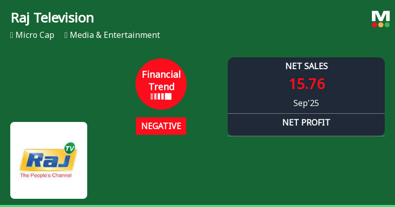Raj Television Network Faces Significant Financial Challenges Amid Declining Performance Metrics