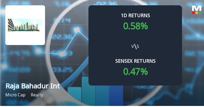 Raja Bahadur International Ltd Sees 0.58% Gain Today Amidst Year-to-Date Decline of 23.81%