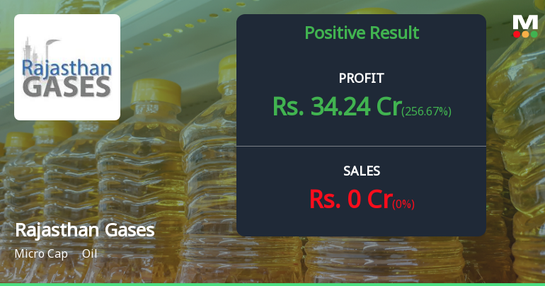 Rajasthan Gases Q2 FY26: Extraordinary Other Income Masks Operational Weakness