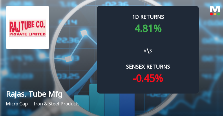 Rajasthan Tube Manufacturing Co Sees Extraordinary Buying Interest, Edges Towards Multi-Day Upper Circuit