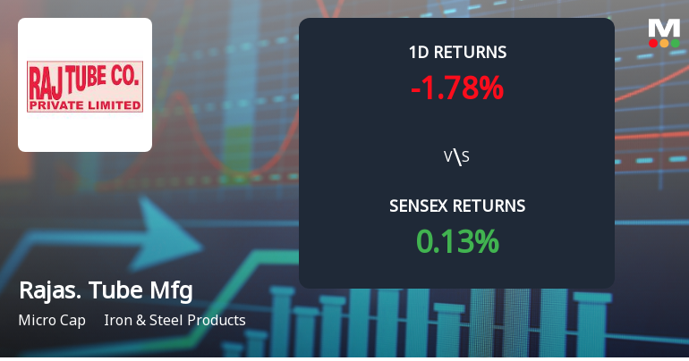 Rajasthan Tube Manufacturing Co Faces Intense Selling Pressure Amid Lower Circuit