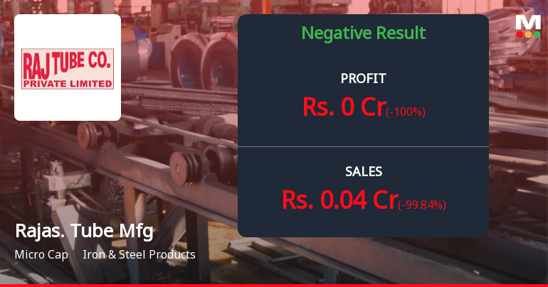 Rajasthan Tube Manufacturing Q2 FY26: Revenue Collapse Signals Severe Operational Crisis