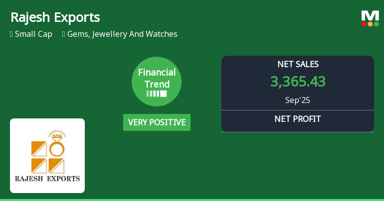 Rajesh Exports Reports Strong Financial Metrics Amid Inventory Management Challenges