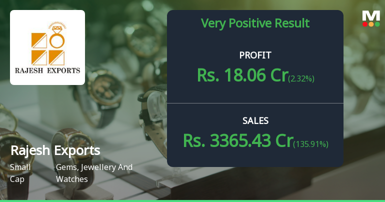 Rajesh Exports Q2 FY26: Profit Plunge Amid Surging Sales Raises Quality Concerns