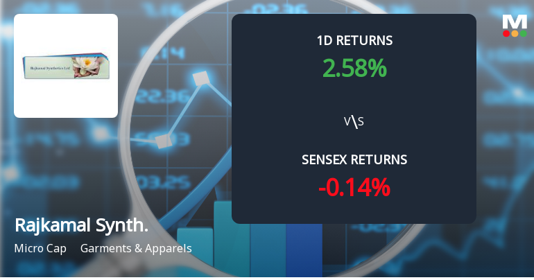 Rajkamal Synthetics Ltd Faces Significant Selling Pressure with 4.97% Decline Amid Consecutive Losses