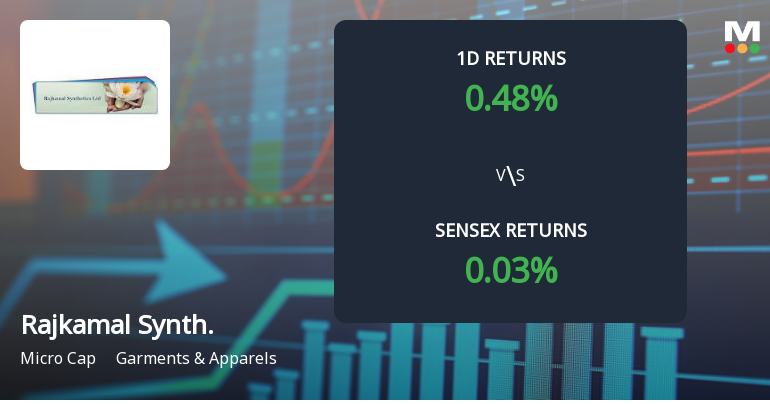 Rajkamal Synthetics Faces Intense Selling Pressure Amid Consecutive Losses