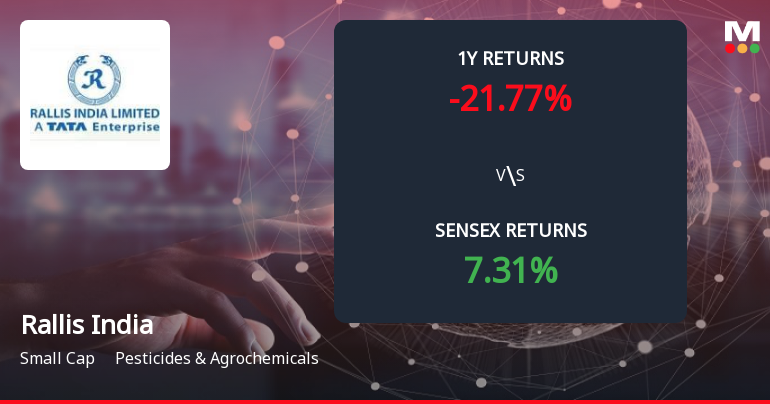 Rallis India Forms Death Cross, Signalling Potential Bearish Trend