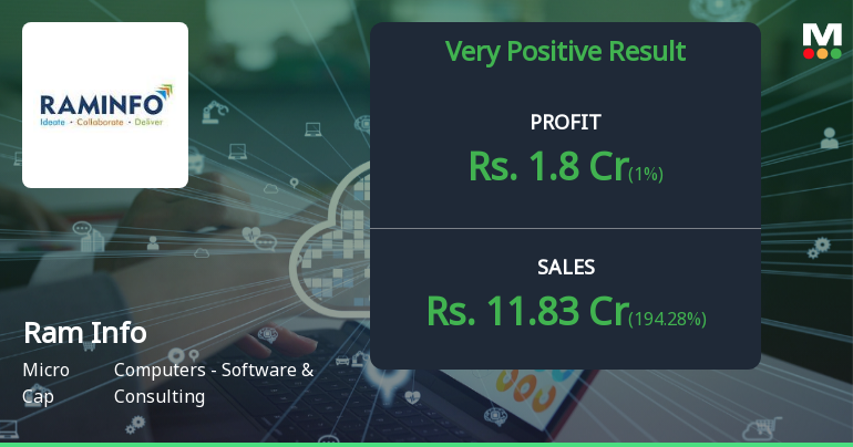 Ram Info Q2 FY26: Profit Surge Masks Deeper Structural Concerns