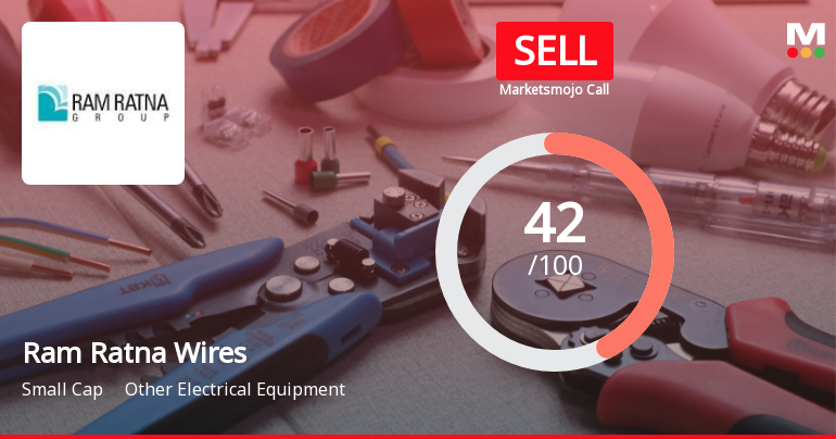 Ram Ratna Wires: Analytical Perspective Shifts Amid Mixed Financial and Technical Signals