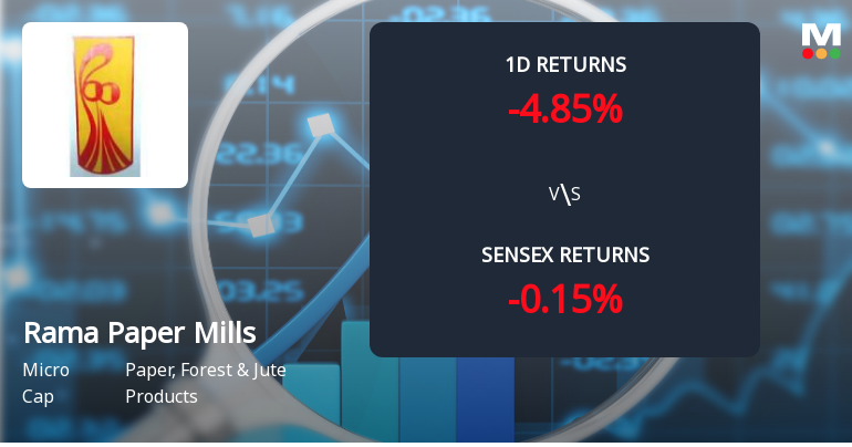 Rama Paper Mills Sees Extraordinary Buying Interest Amid Upper Circuit Scenario