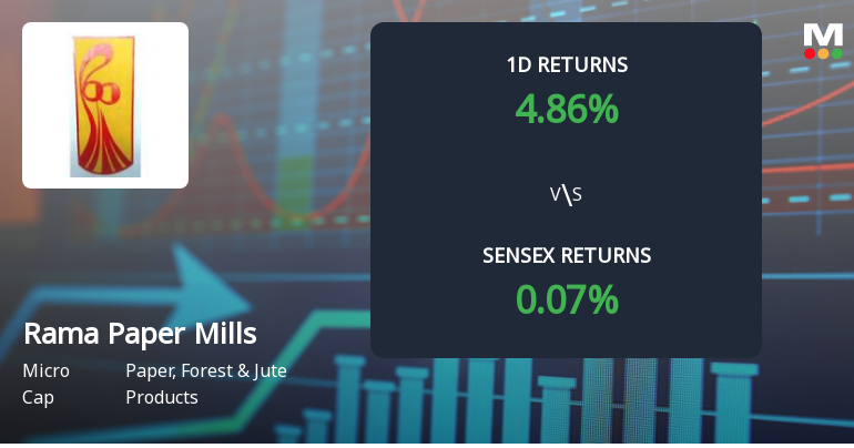 Rama Paper Mills Surges with Unprecedented Buying Interest, Faces Potential Multi-Day Upper Circuit