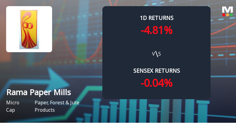 Rama Paper Mills Faces Intense Selling Pressure Amid Consecutive Losses